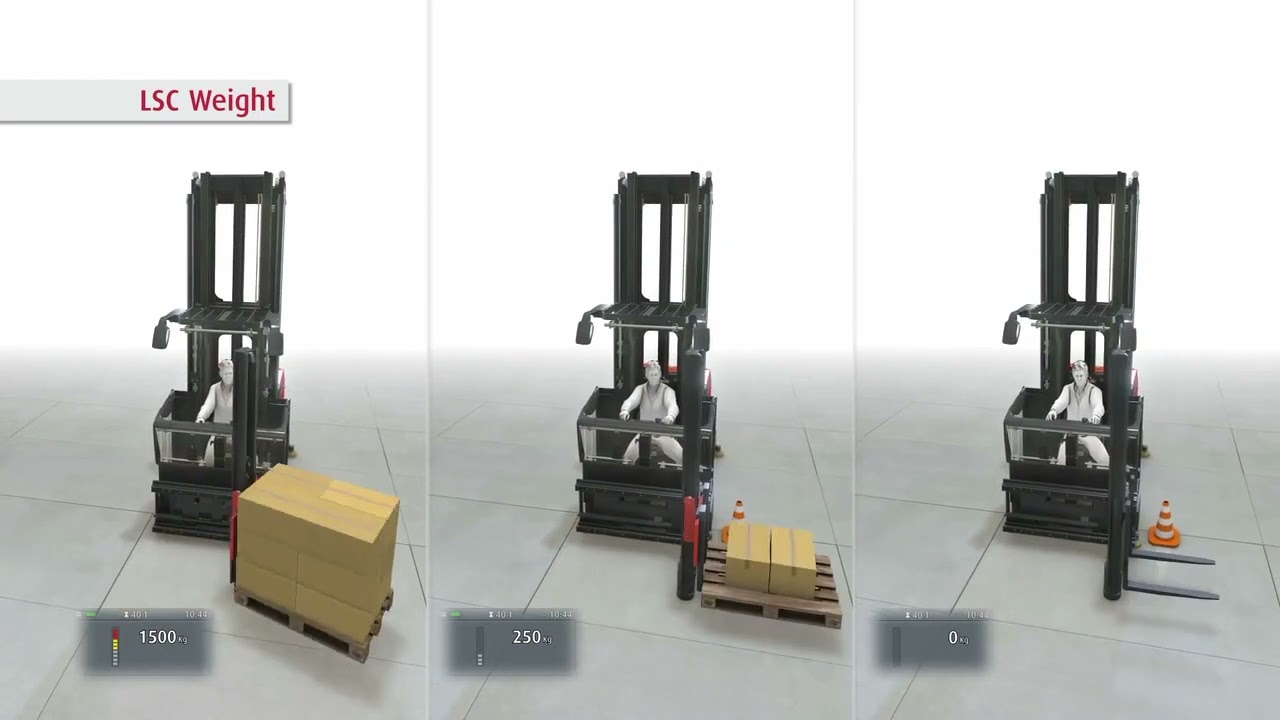 Linde System Control (LSC)