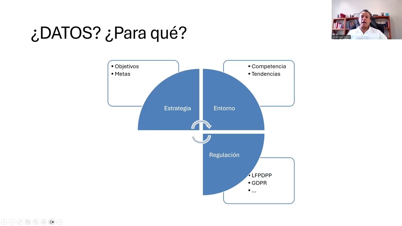 ¿Datos? ¿Para qué?