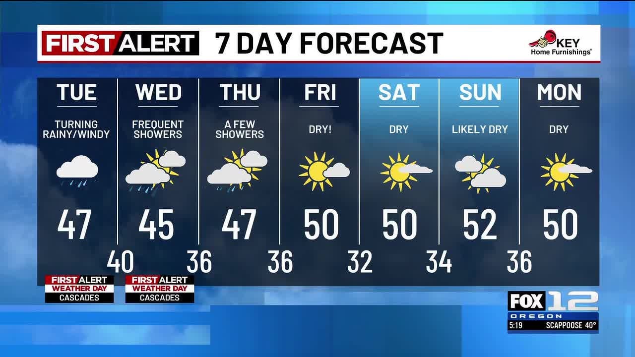 Monday evening weather forecast (1/5)
