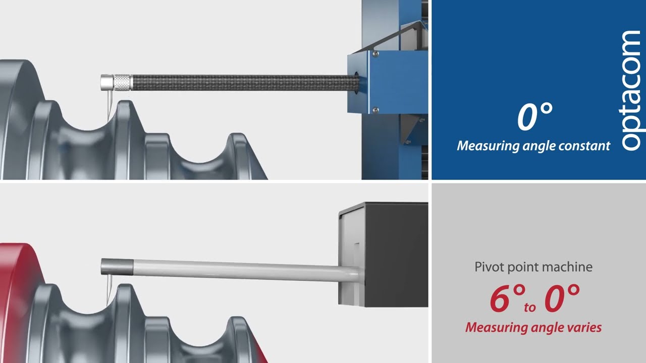 optacom - Comparison with a pivot point machine