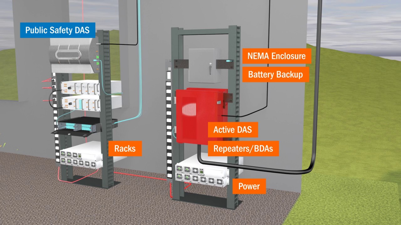 What is DAS and small cell technology? | Anixter Wireless Solutions