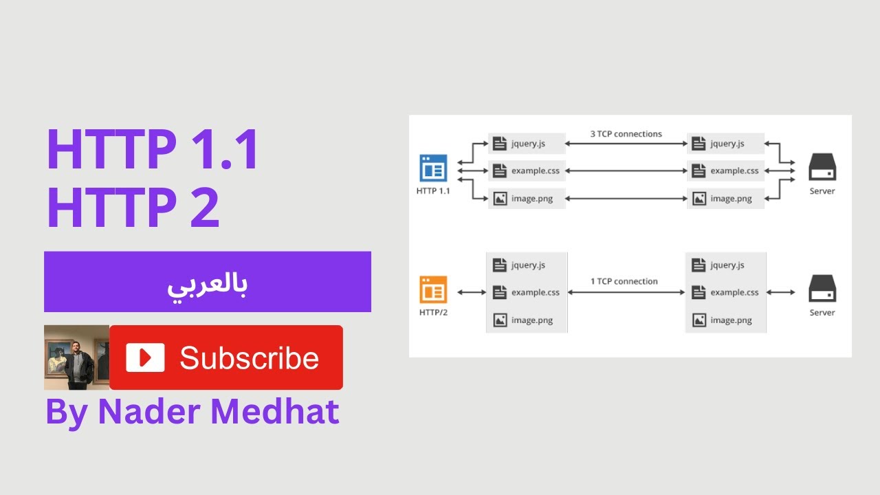 HTTP 1.1 / HTTP 2 (بالعربي)