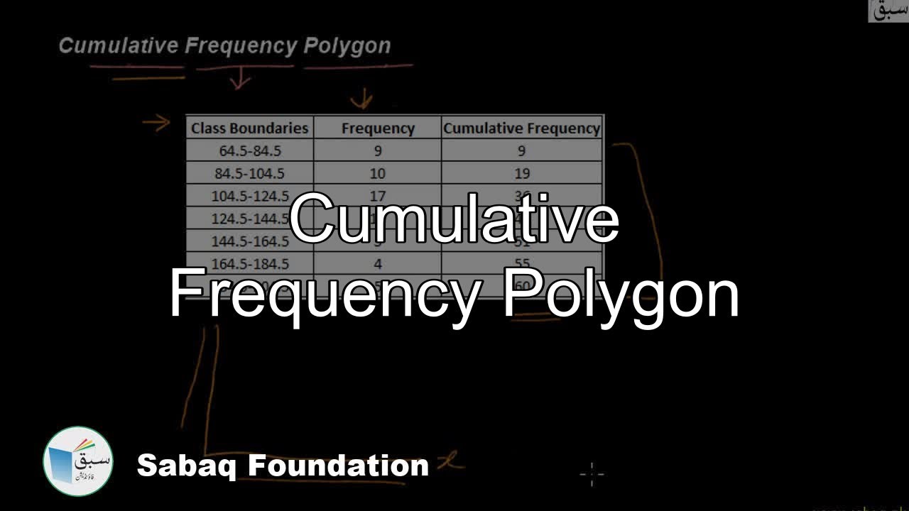 Cumulative Frequency Polygon, Statistics Lecture | Sabaq.pk