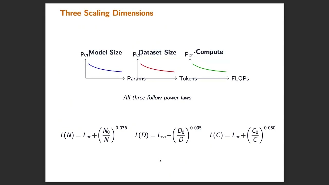 DL10.3 Scaling of Decoder Transformer Models