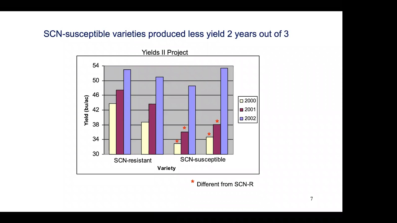 A physiological perspective on plant pathogen infection - Dr. Mark Westgate