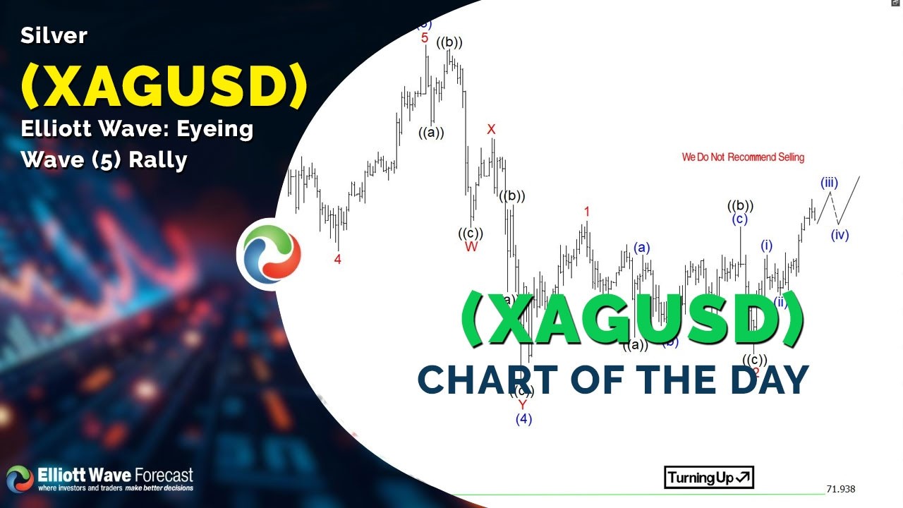 Серебро (XAGUSD) Волновой анализ Эллиотта: нацеливание на рост в рамках волны 5.