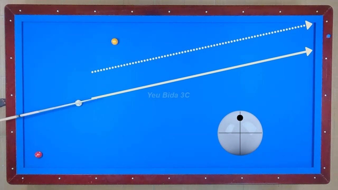 🔴Carom 3cushion billiards tutorial effects beginner basics 2025