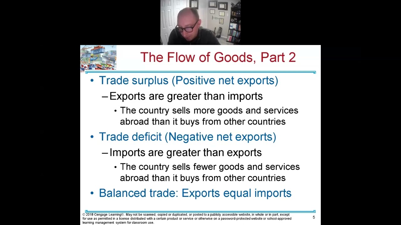 Макроэкономика открытой экономики: основные понятия, 2022 год.