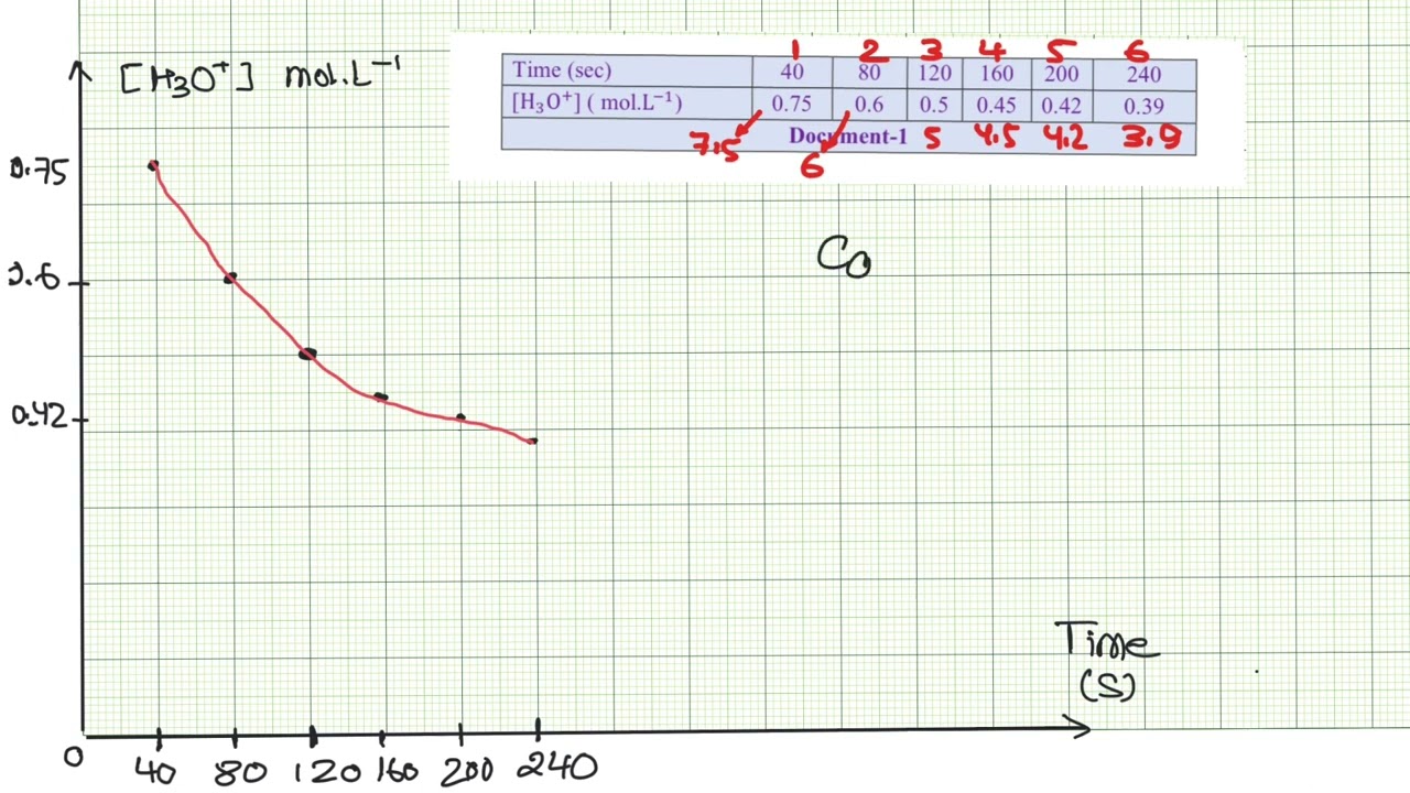 Graph drawing