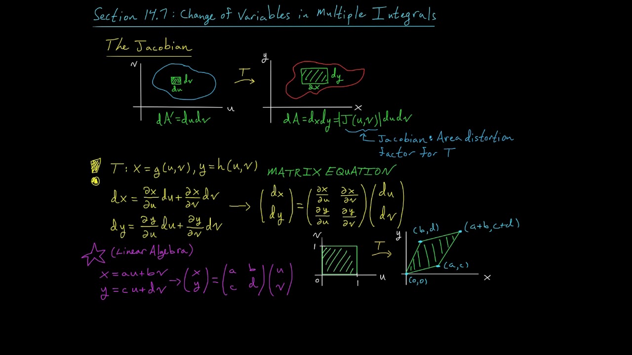 Change of Variables  The Jacobian