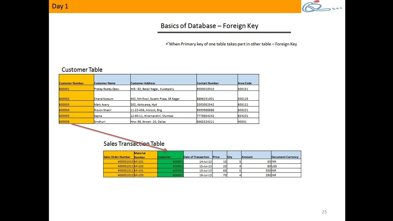 SAP BW Introduction