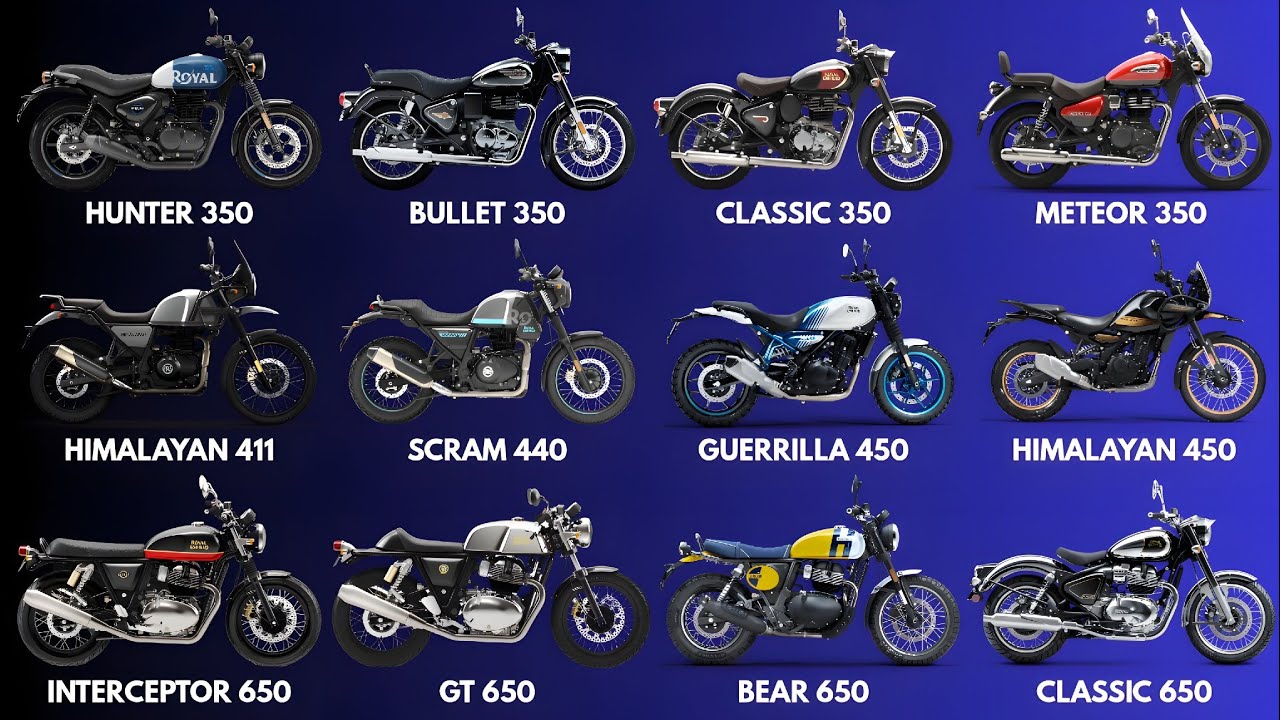 Royal Enfield Exhaust Symphony | Pure Thump from All Models!