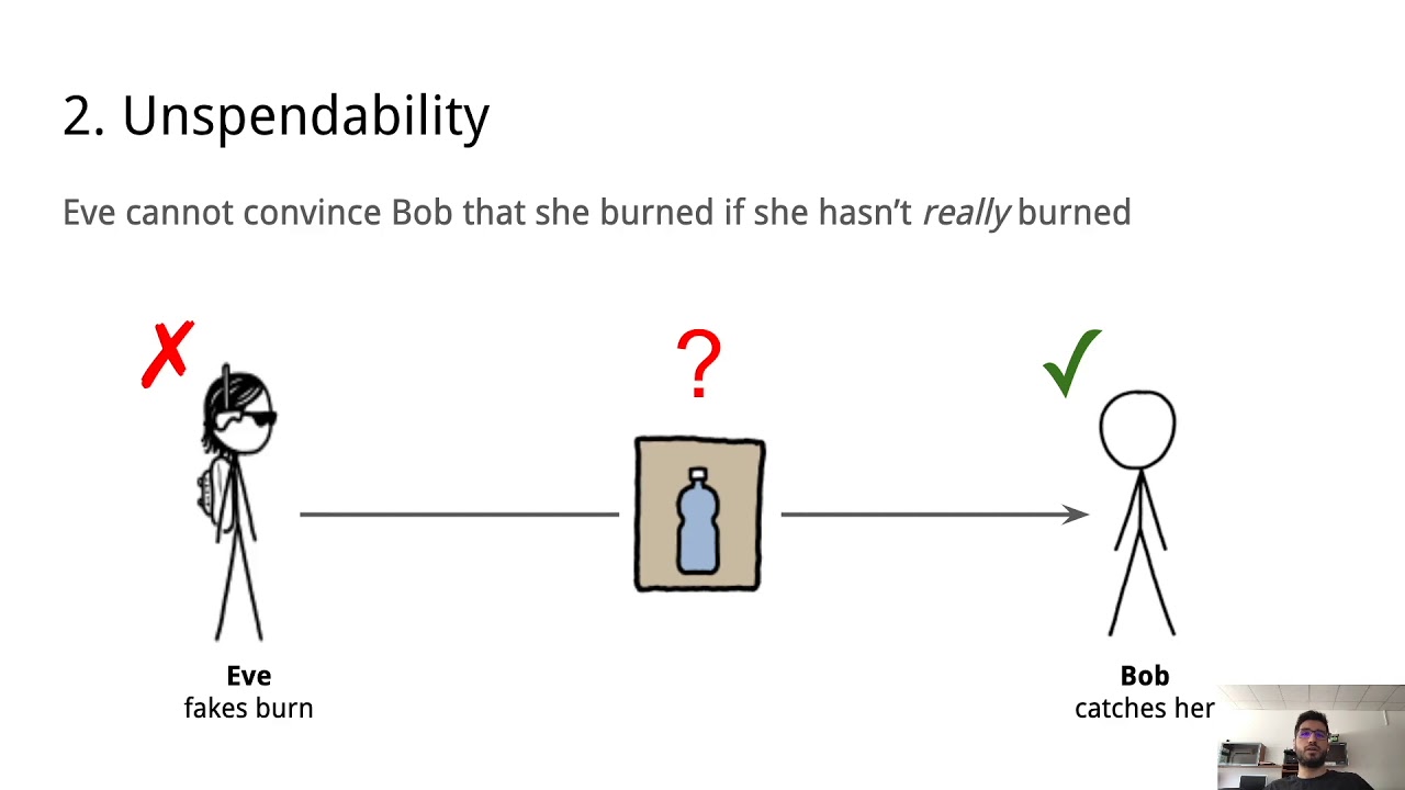 Proof-of-Burn