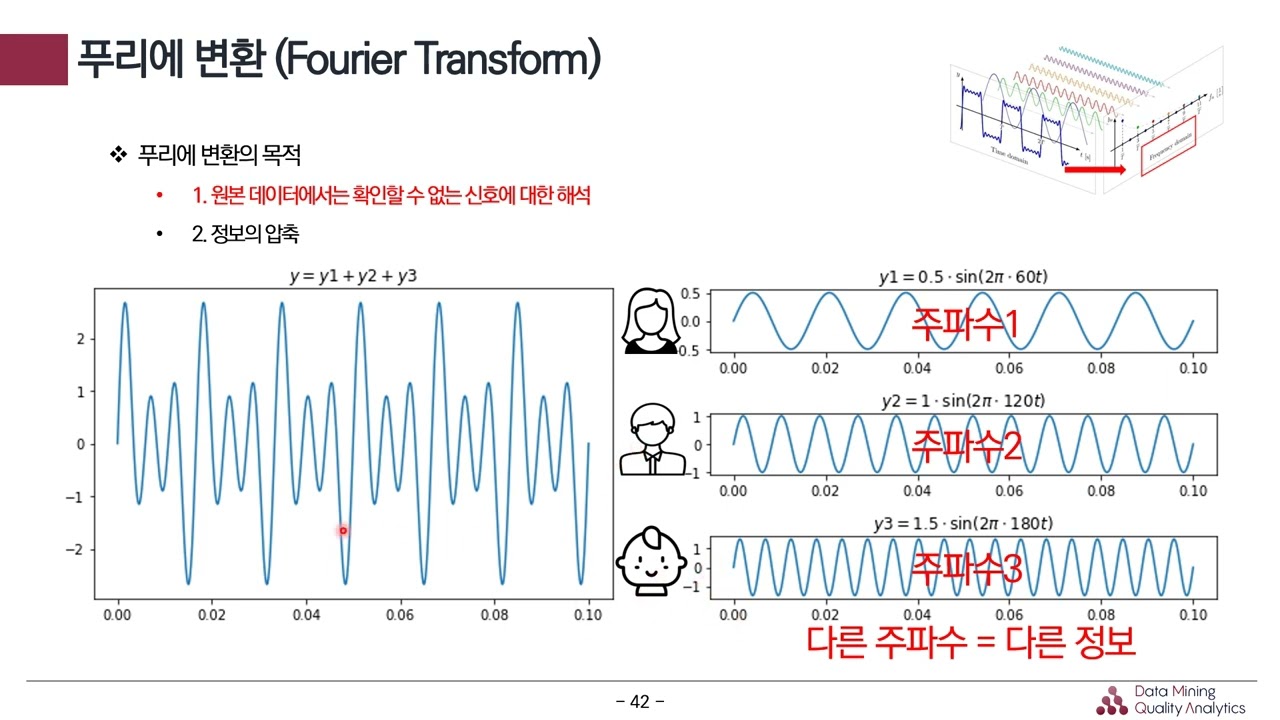 [Open DMQA Seminar] Fourier Transform for Signal Data