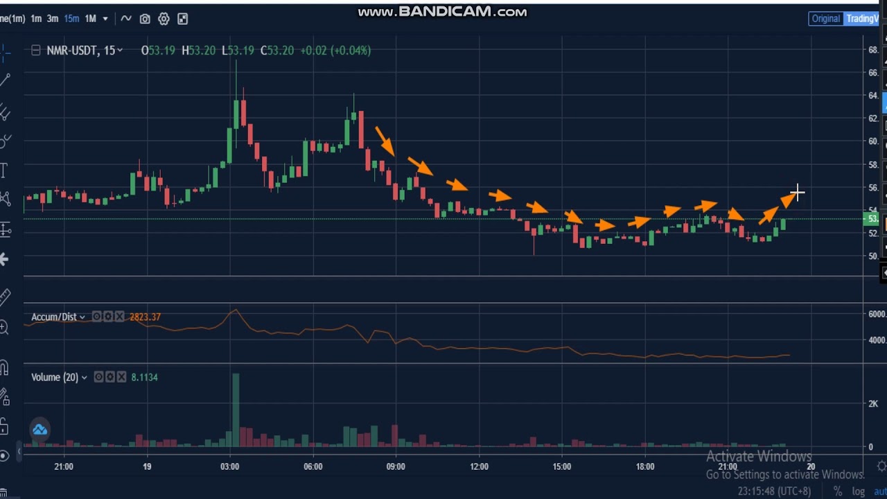 19-3 -Numeraire (NMR)  News -Analysis Today-NMR  Price chart.NMR Latest Price -NMR  Trading Prices