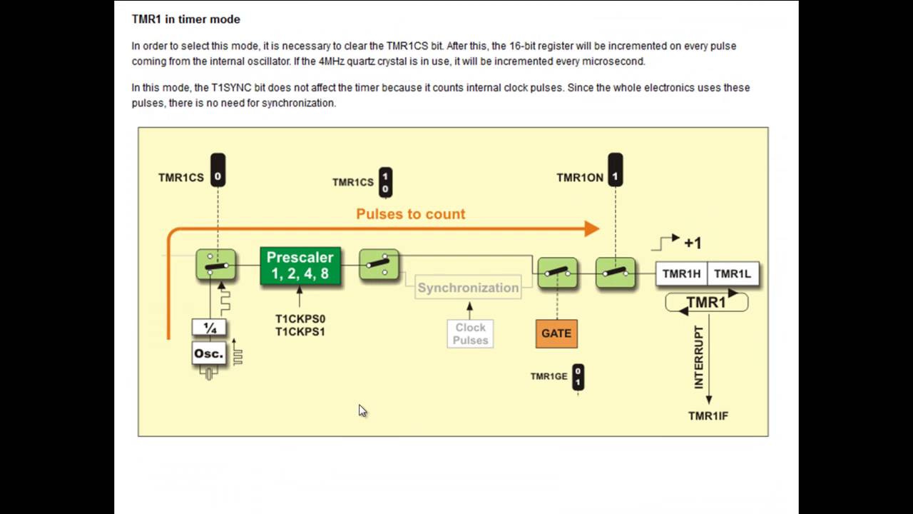 cours PIC N32: le TIMR1 de microcontroleur PIC16F877 partie-1- شرح خاصية المؤقت1 بالمكروكنترلر