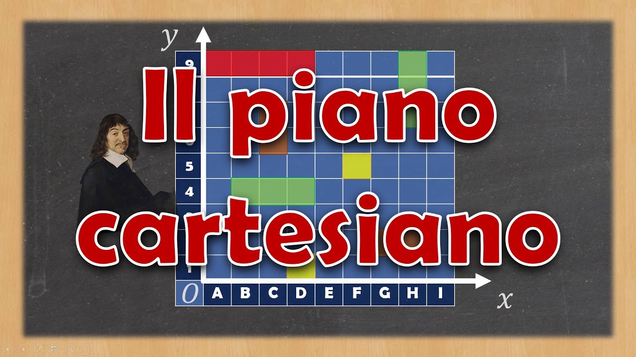 Il piano cartesiano - Spiegazione