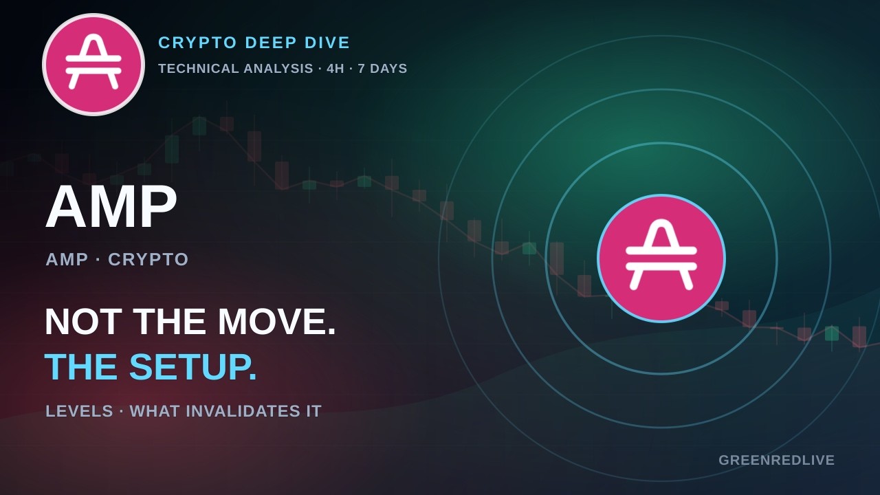 AMP: What Has To Happen Next &mdash; Levels & Invalidation (Aug 2026)