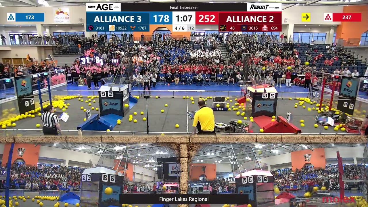 Final Tiebreaker - Finger Lakes Regional