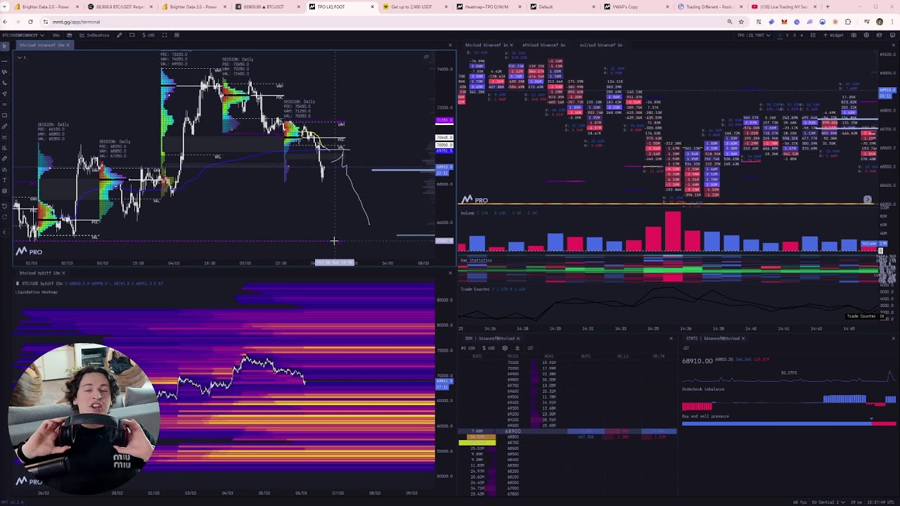Live Trading NY Session - 50k to 250k Challenge DayTrading BITCOIN!
