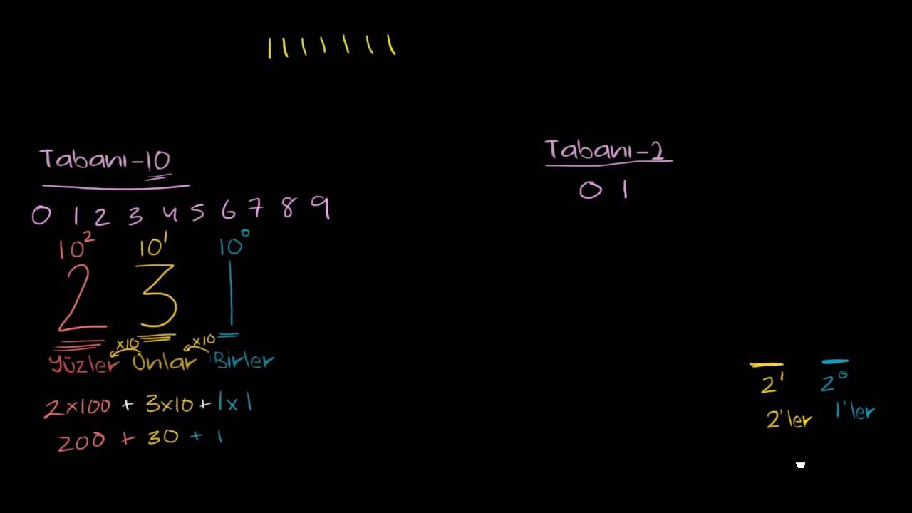 Sayı Sistemleri ve İkilik (Binary) Sayı Sistemi (Cebire Giriş)