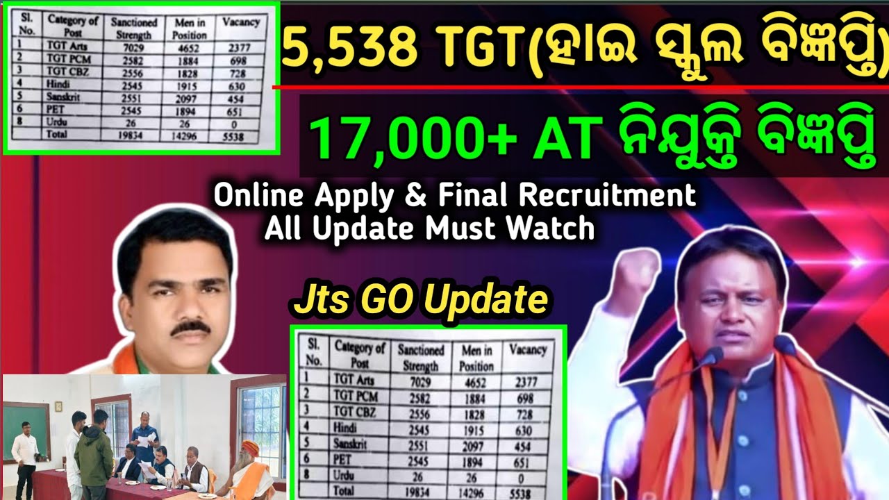 Jts(Go) & AT With High School Teacher Recruitment Update//Apply & Exam Full Update Must Watch...