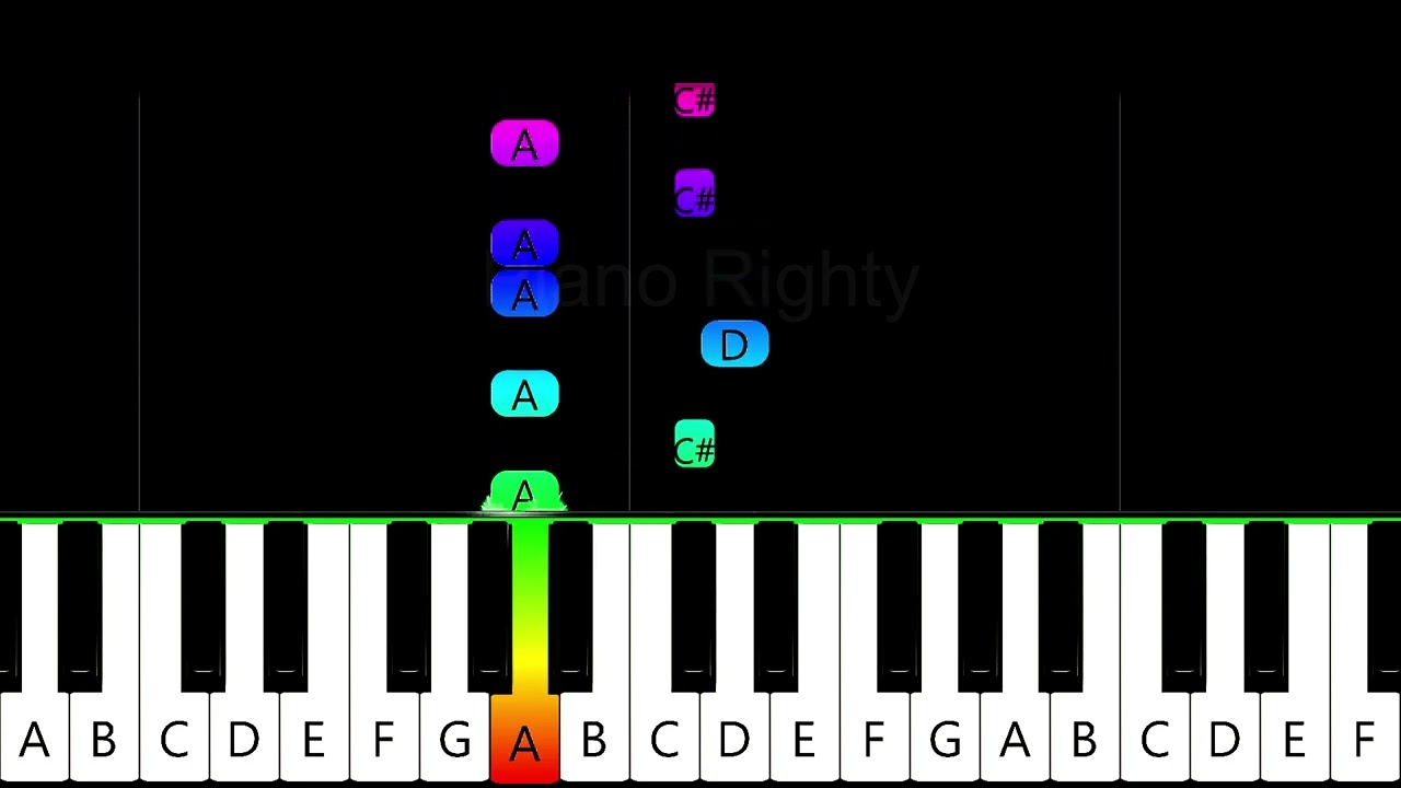 Experience | Easy Piano Tutorial for Beginners