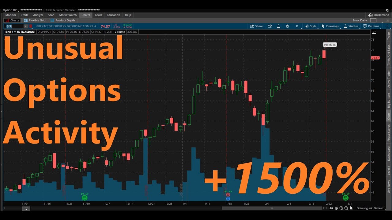 How to find  Unusual Options Activity in Thinkorswim TOS Tips
