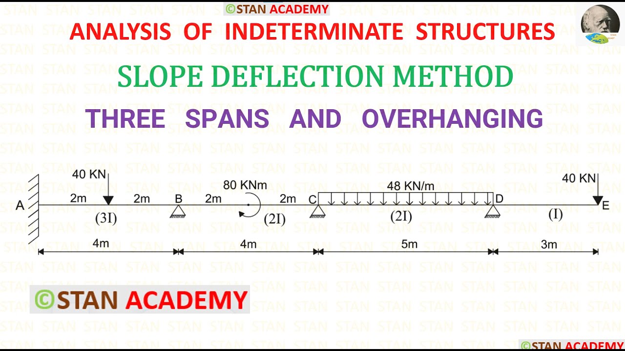 Slope Deflection Method for Beam Analysis - Problem No 12 (Three spans with Overhanging)