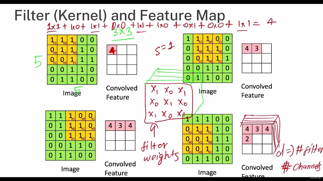 69  Pooling Layers