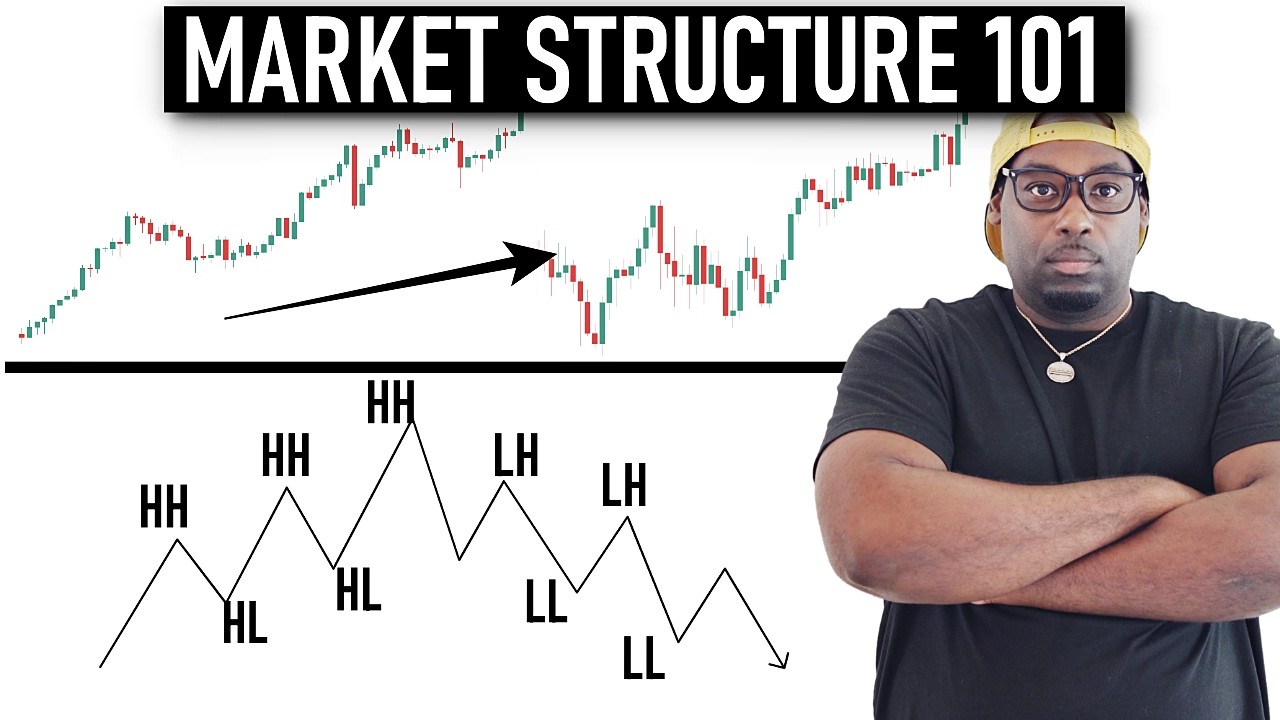 The Only Day Trading Market Structure Video You'll Ever Need (Beginner to Pro)