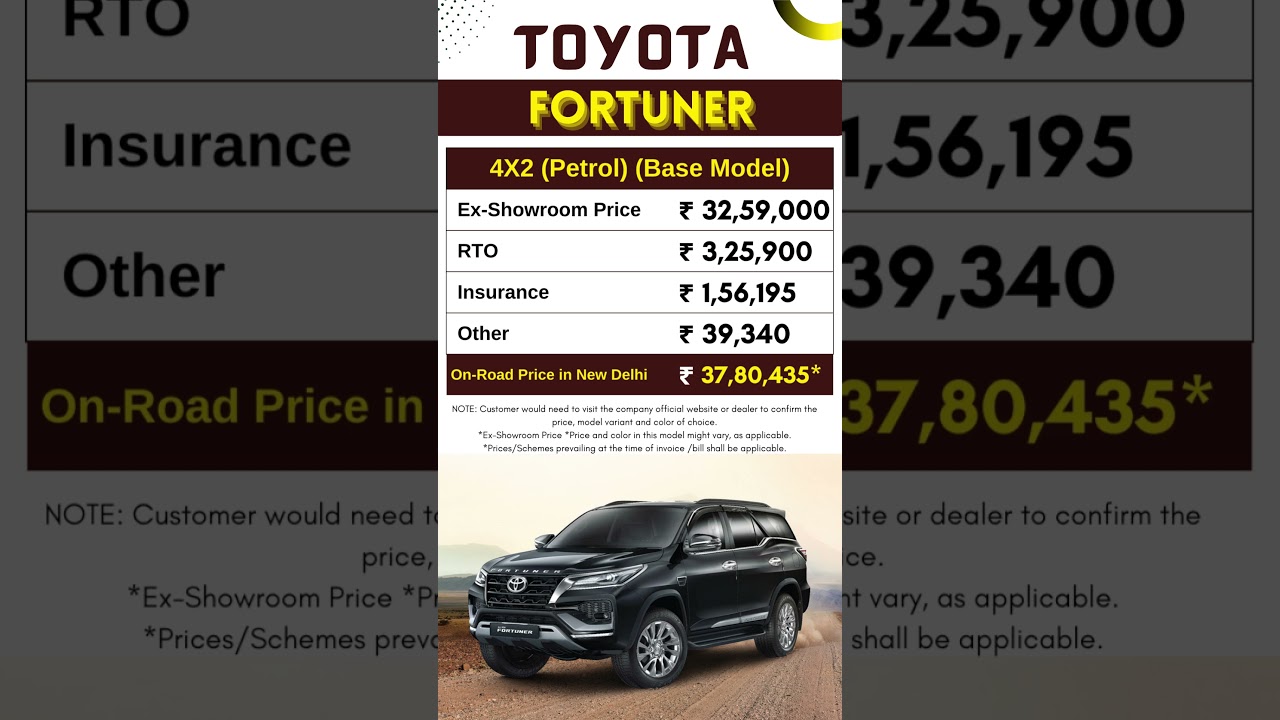 Toyota Fortuner 4X2 Petrol Base Model On Road Price May 2023 | New Toyota Fortuner 2023 | carlenahai