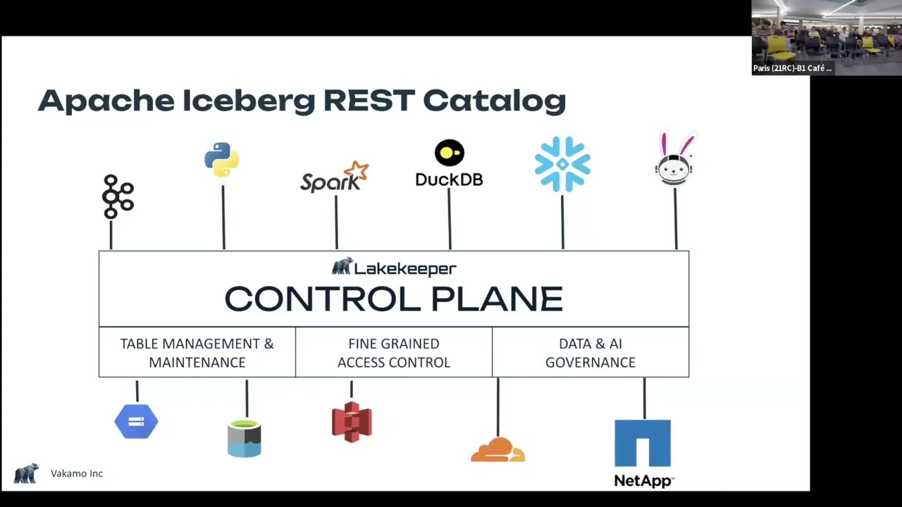 Каталог REST-приложений Apache Iceberg: что нового и что нас ждет в будущем.