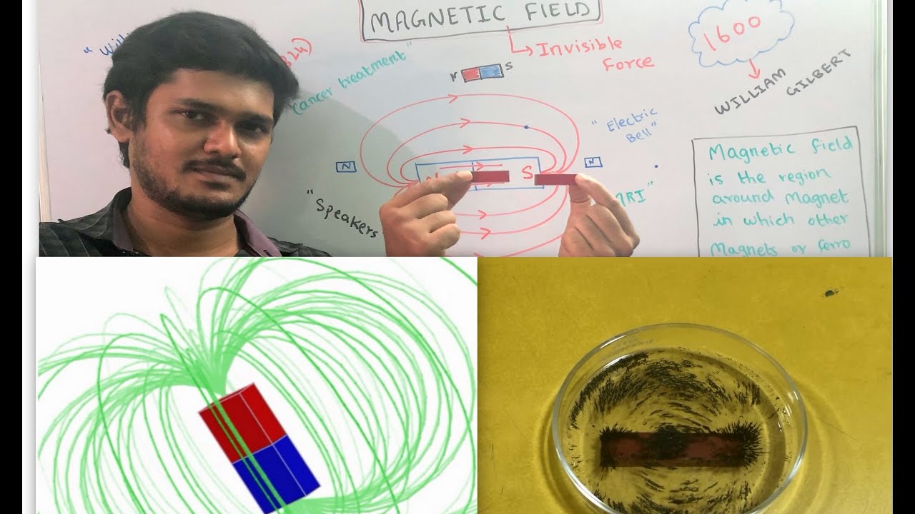 What is Magnetic field | Magnetic field lines | Physics