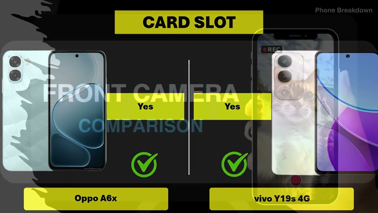 Oppo A6x vs Vivo Y19s Comparison