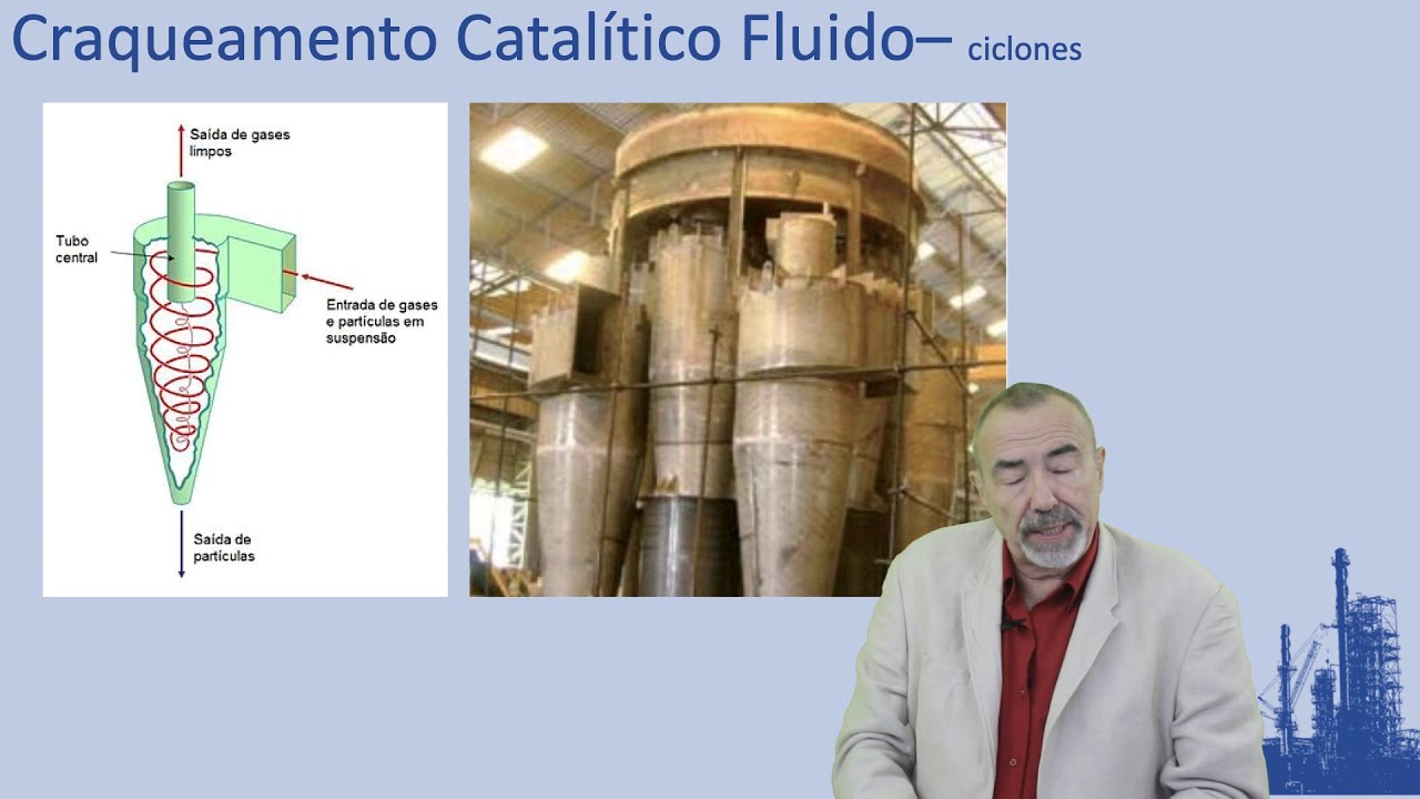 Craqueamento Catal&iacute;tico Fluido (FCC)