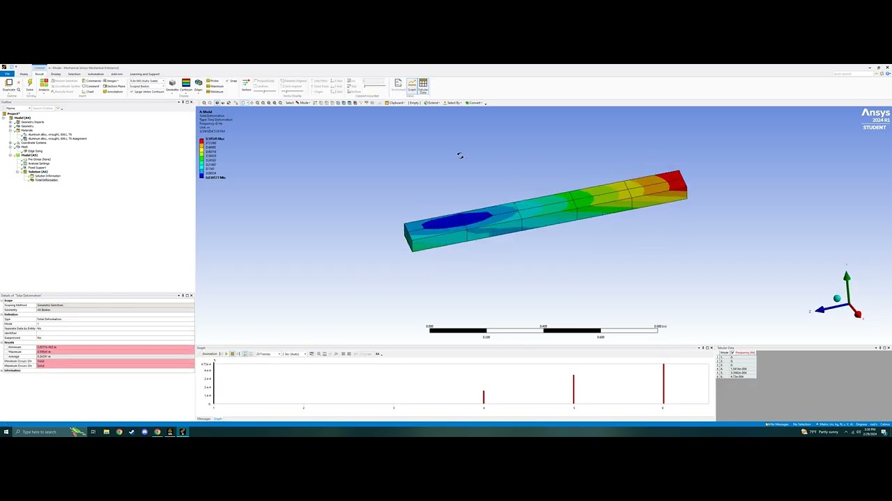 Ansys Tutorial Beam Vibration Analysis for a 1m x 5cm x 10cm cantilever beam