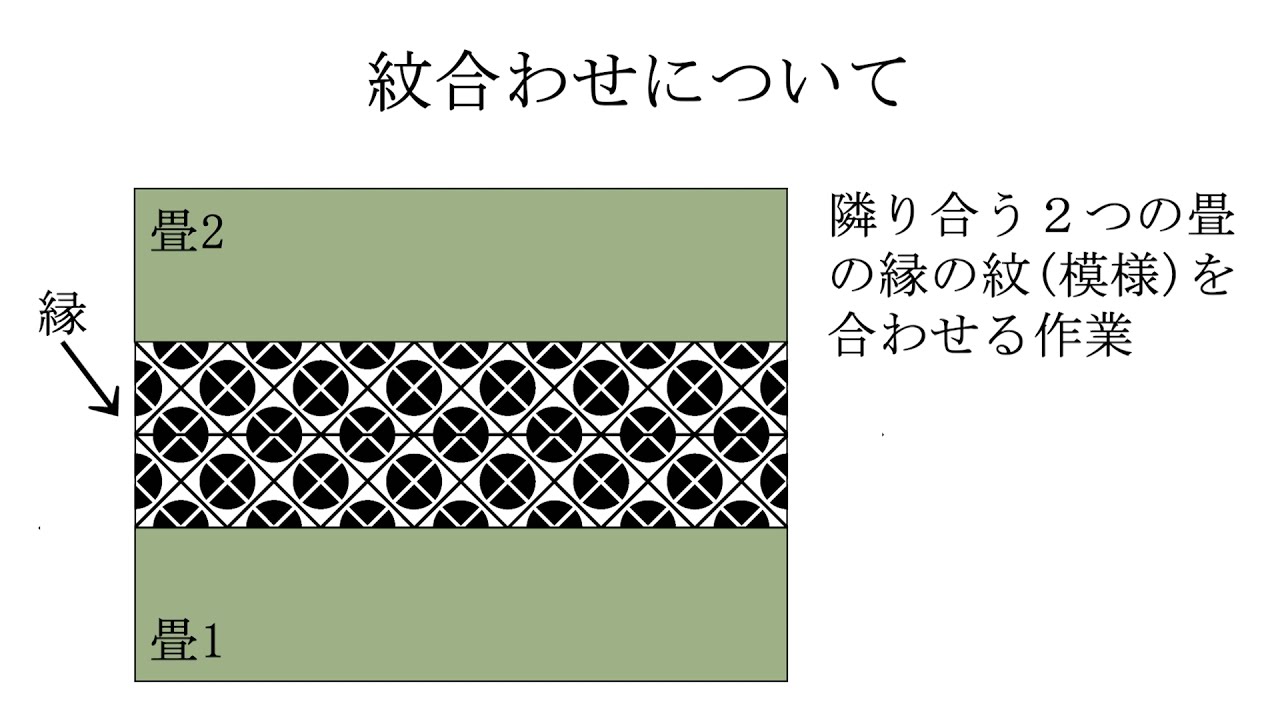 畳科 畳の紋合わせ （字幕入り）