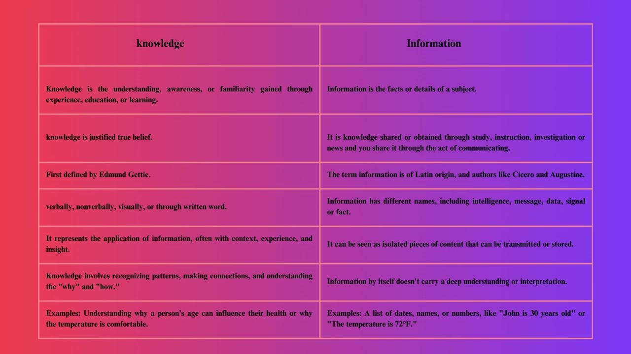 Knowledge VS Information