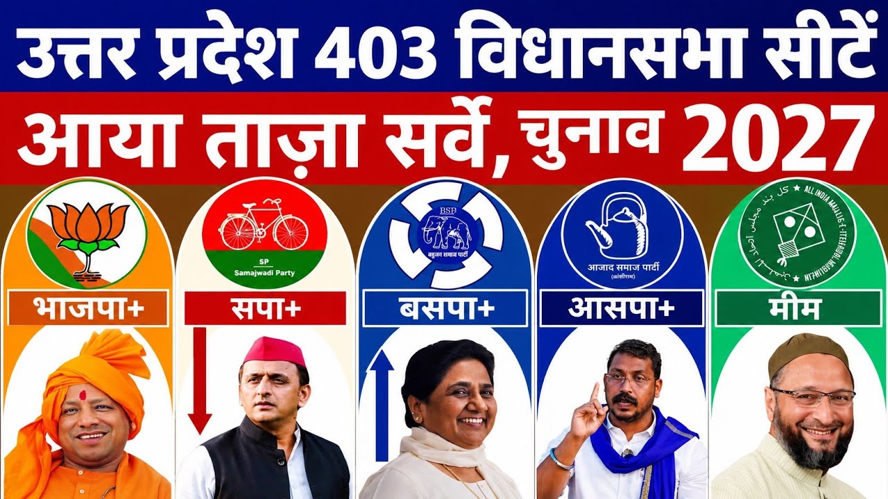 UP Assembly Election 2027: Uttar Pradesh Election Opinion Poll Survey, CM Yogi, Akhilesh Yadav