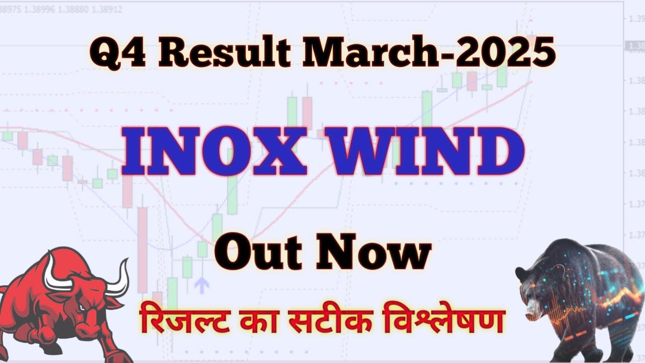Inox Wind Q4 Results March-2025 | Inox Wind Results Today | Inox Wind Latest News Today