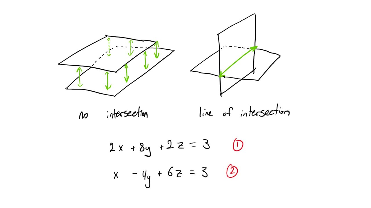 How to Find the Intersection of Planes - Linear Algebra