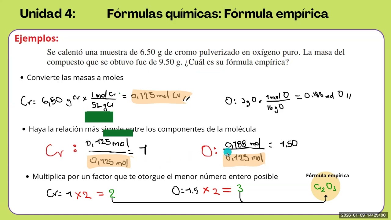 Unidad 4 y Unidad 5  Preparación de disoluciones   Características químicas PubChem
