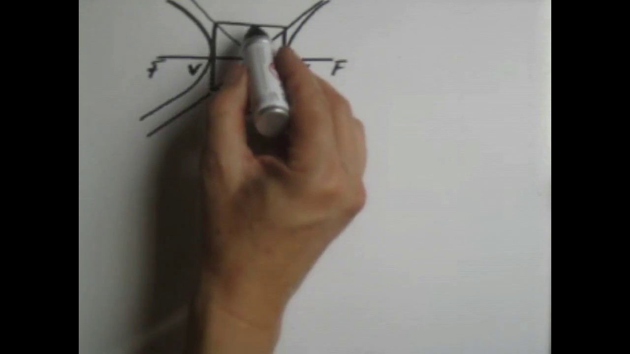 Hipérbola III: asíntotas