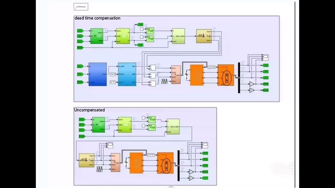 PMSM vector control based on linear dead time compensation, Foc current double closed-loop/simulink