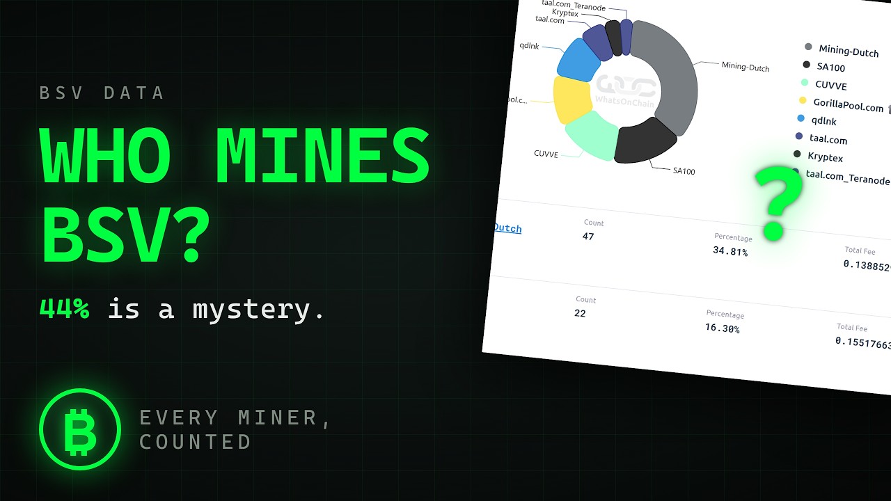Bitcoin SV Mining: Nobody Knows Who Mines 44% of the BSV Chain
