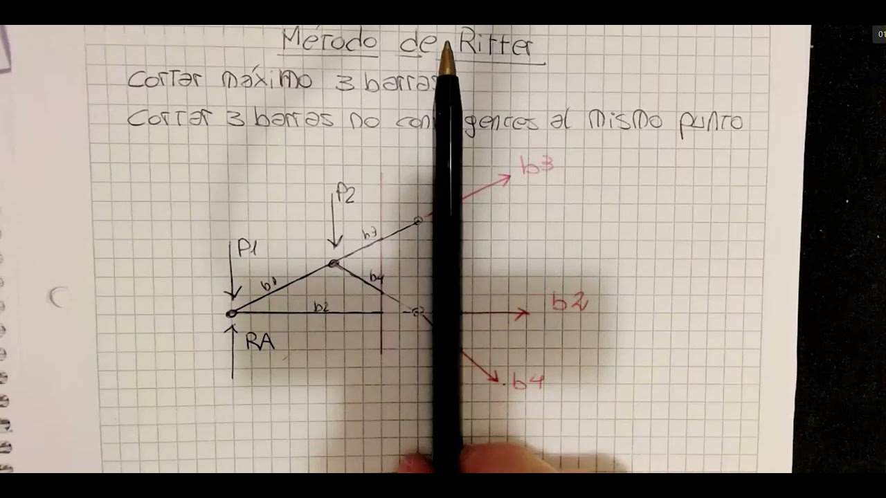 Sistemas Reticulados   Ritter parte1