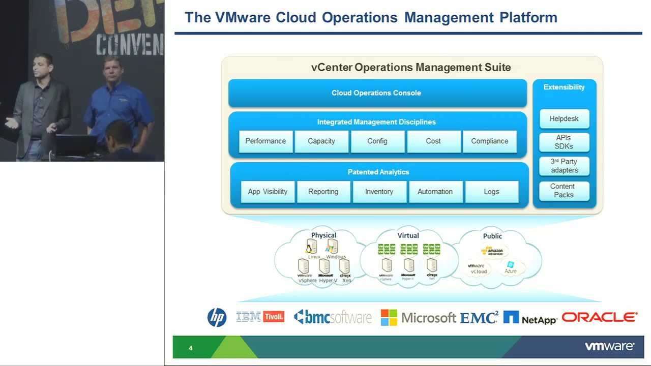 VMworld 2013: VCM5169 - How to Troubleshoot VM Performance Issues With vCenter Operations Management