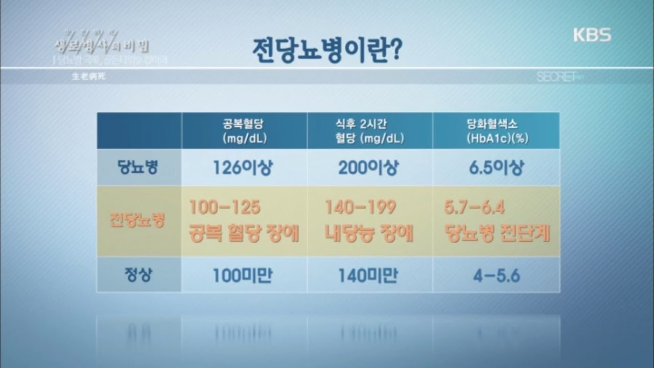 [HIT] 생로병사의 비밀 - 당뇨병 극복, 전단계인 전당뇨병의 골든타임을 잡아라 3.20150916