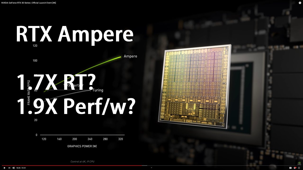 RTX Ampere: NVIDIA's gift to AMD?